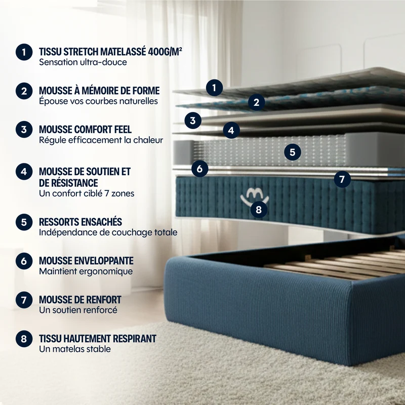 Pack Matelas hybride premium Jade - mémoire de forme + 2 oreillers