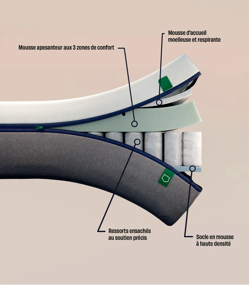 [Reconditionné] - Matelas Hybride Tediber