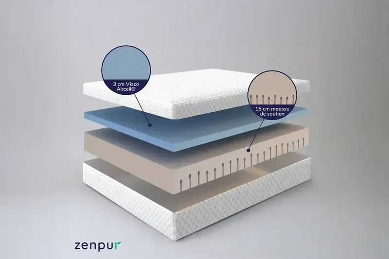 Matelas Access à Mémoire de Forme ZenPur® - 90x190cm
