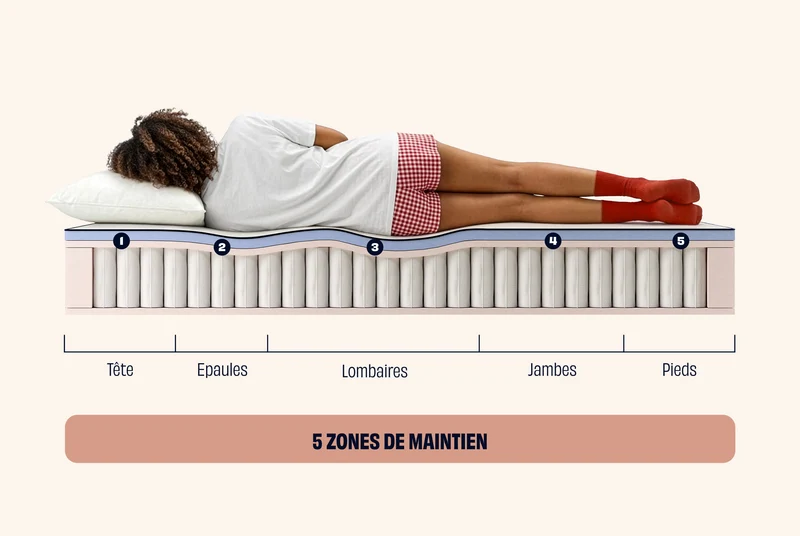 [Reconditionné] - Matelas Hybride
