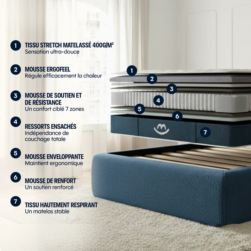 Pack Matelas hybride Mila - mousse et ressorts + 2 oreillers