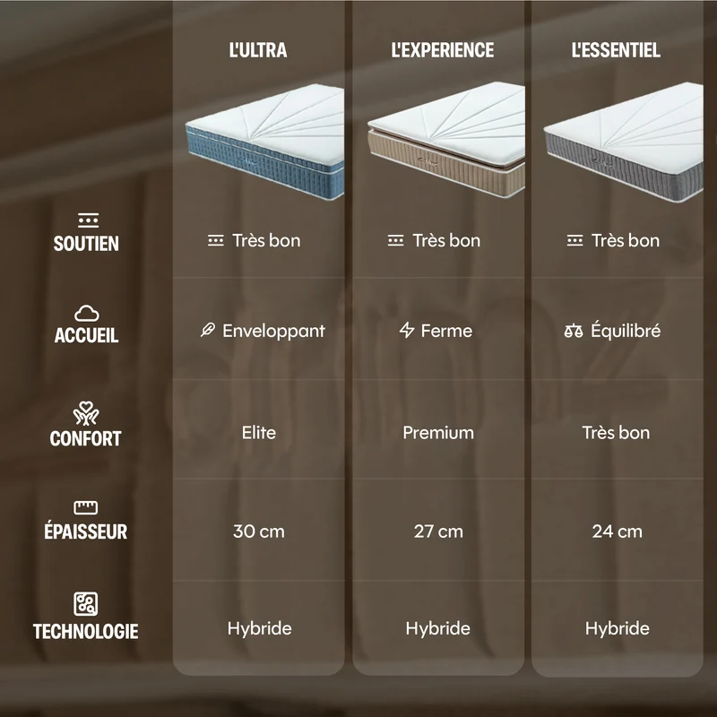 Pack Matelas Hybride - L'Essentiel by Drimz + 2 oreillers