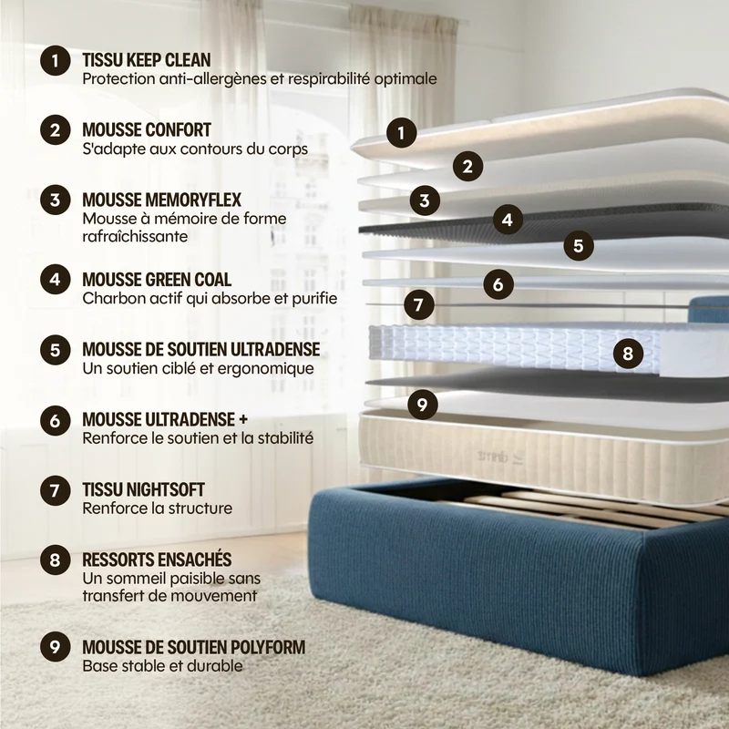 Pack Matelas Hybride Premium - L'Experience + 2 oreillers