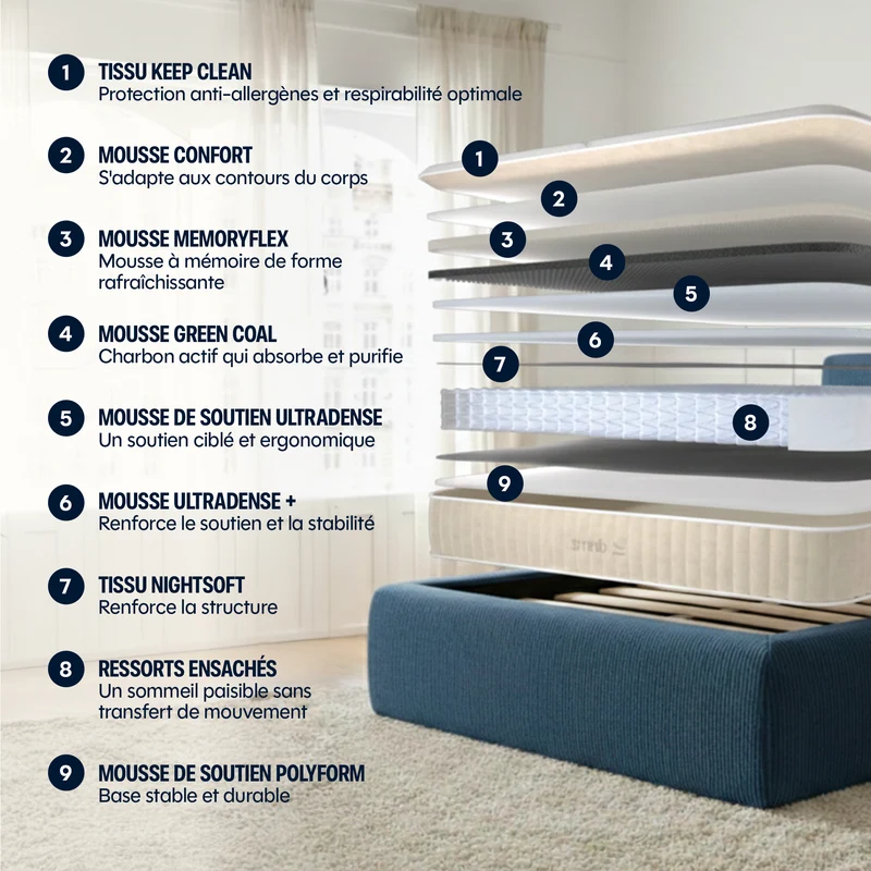 Pack Matelas Hybride Premium - L'Experience + 2 oreillers