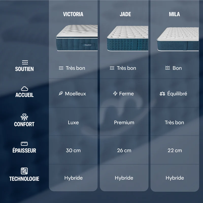 Pack Matelas hybride premium Jade - mémoire de forme + 2 oreillers