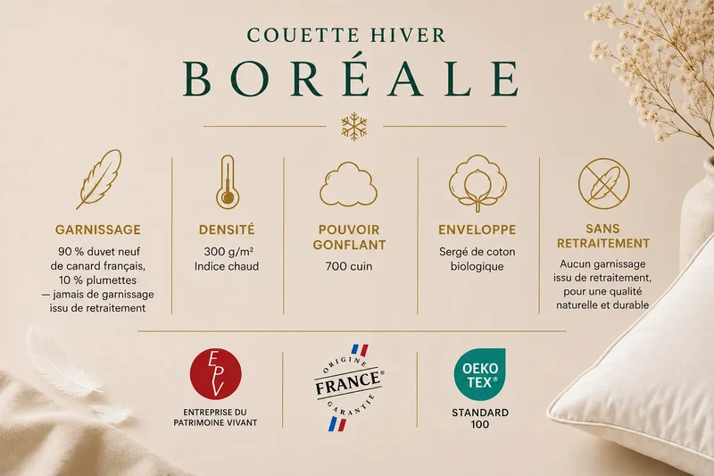 Couette hiver BORÉALE 300 g/m² – duvet de canard français