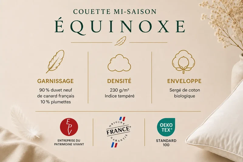 Couette mi-saison ÉQUINOXE 230 g/m² – duvet de canard français