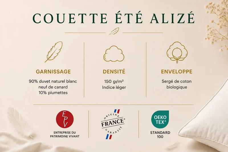 Couette été ALIZÉ 150 g/m² – duvet de canard français