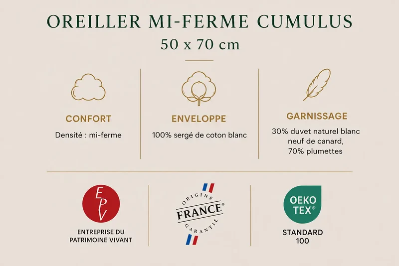 Oreiller mi-ferme CUMULUS – 30 % duvet, 70 % plumettes