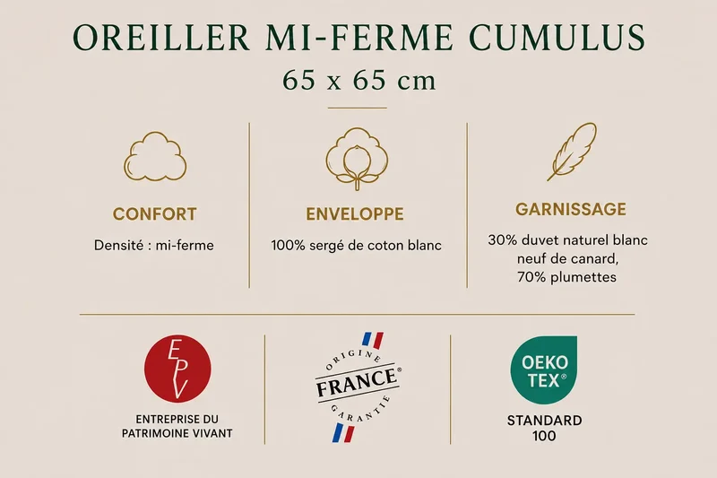 Oreiller mi-ferme CUMULUS – 30 % duvet, 70 % plumettes