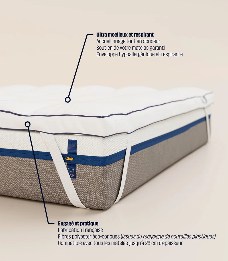 Surmatelas universel