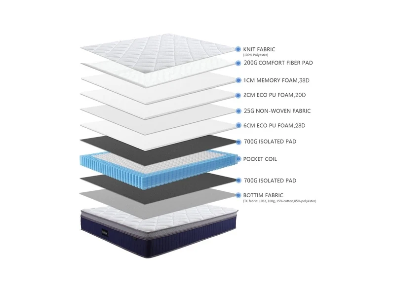 Matelas hybride CLASSIC 180 x 200 cm ressorts ensachés et mémoire de forme épaisseur 31 cm