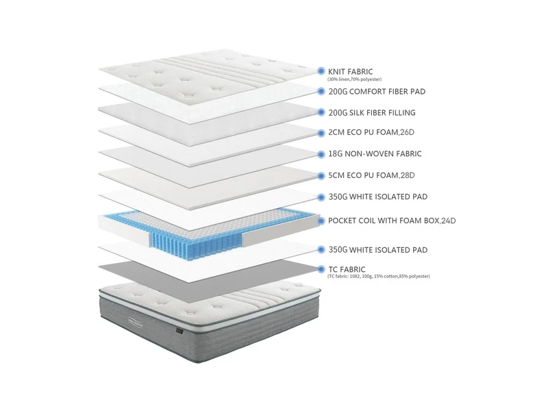 Matelas hybride NATURAL 180 x 200 cm ressorts ensachés et soie épaisseur 29 cm
