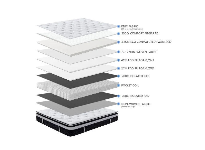 Matelas hybride mémoire de forme 160 x 200 cm épaisseur 35 cm - CLOUDY