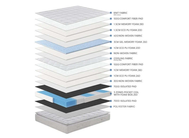 Matelas hybride ressorts ensachés 160 x 200 cm épaisseur 34 cm SIMON