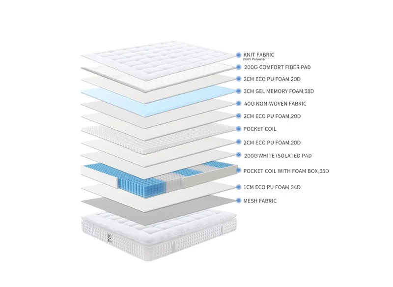 Matelas hybride mousse mémoire en gel et ressorts ensachés 180 x 200 cm épaisseur 31 cm SERENA