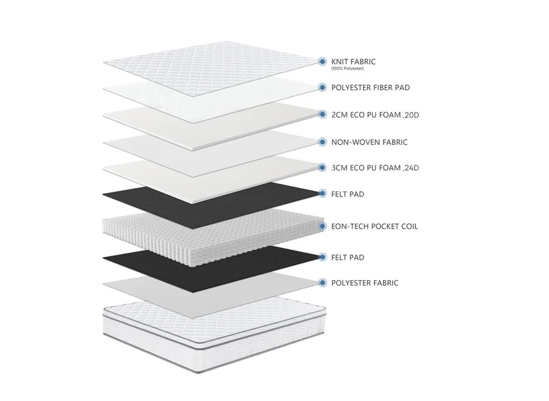 Matelas hybride ressorts ensachés 160 x 200 cm épaisseur 25 cm MARIUS