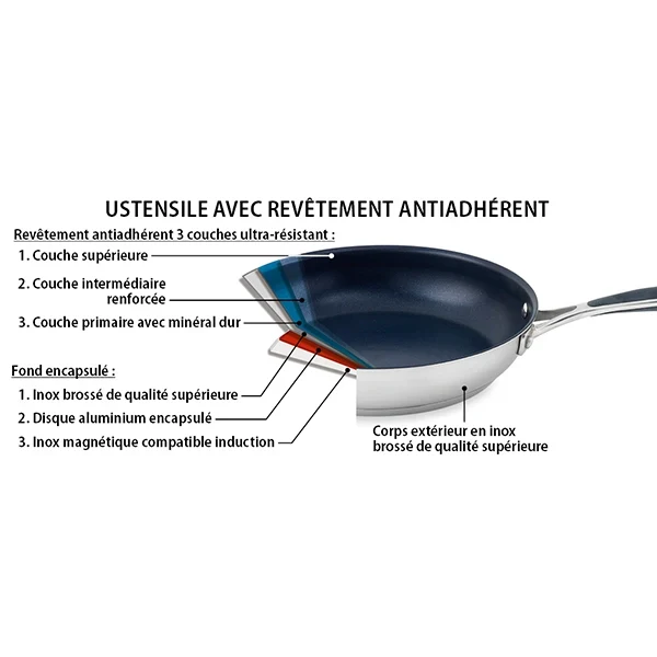 Batterie de cuisine 7 pièces Excell'Inox Mathon