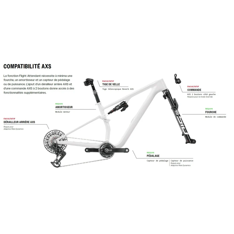 Amortisseur ROCKSHOX SIDLUXE ULTIMATE FLIGHT ATTENDANT pour Santa Cruz Blur TR 2022+