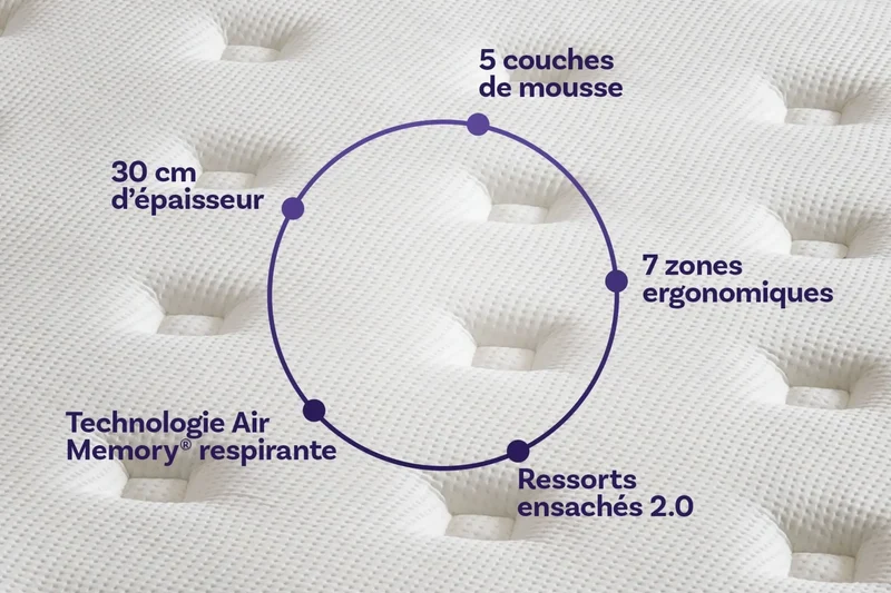 ENSEMBLE GARANCE & MATELAS