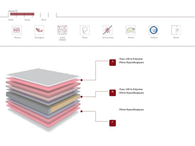 Matelas Basika - Confortable et Abordable pour un Sommeil Réparateur