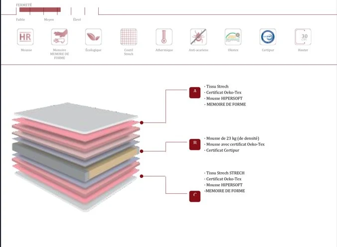 Matelas ERGO-THERAPY