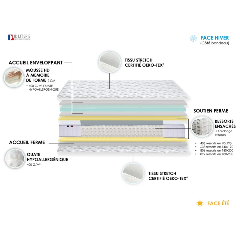 Pack matelas 24 cm sommier 90x200 cm