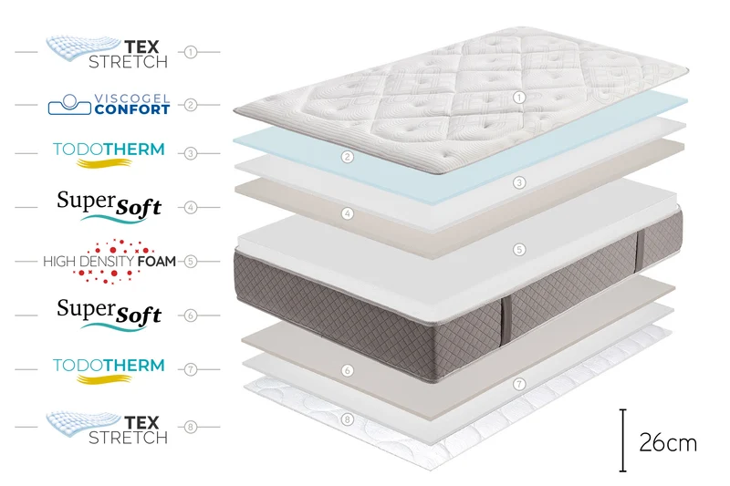 Matelas PLATINIUM CLASSIC 26 cm