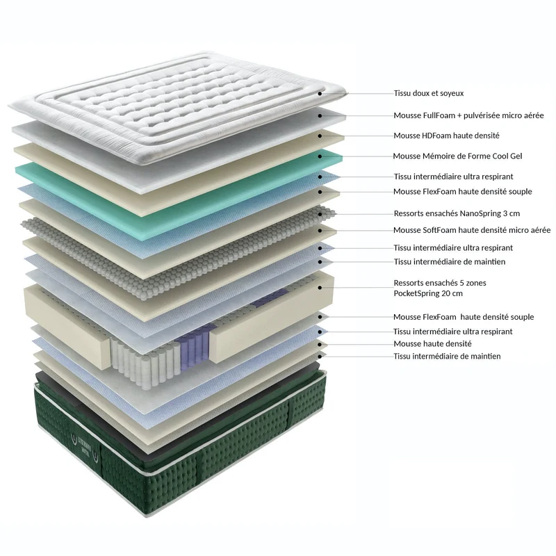 Nexus - Matelas mémoire de forme et nano ressorts ensachés d'hôtel